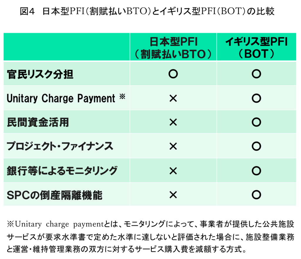 PPP/PFI | 公共資産経営研究所